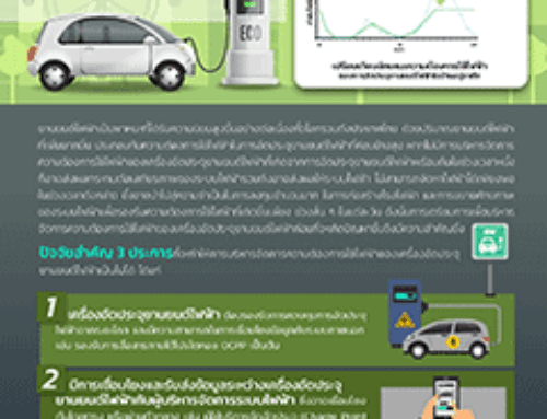 การบริหารจัดการความต้องการใช้ไฟฟ้าของเครื่องอัดประจุยานยนต์ไฟฟ้ามีปัจจัยสำคัญอะไรบ้าง