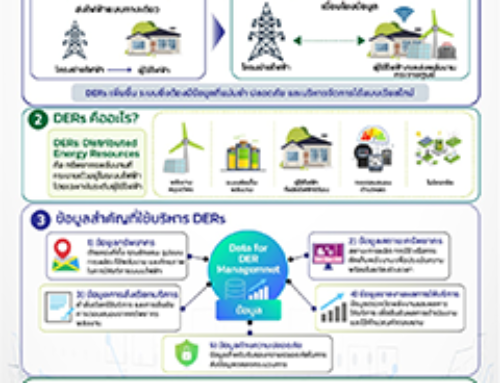 การบริหารจัดการทรัพยากรพลังงานแบบกระจายศูนย์ในระบบสมาร์ทกริด
