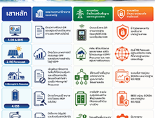 ความพร้อมของประเทศไทยในการเปลี่ยนผ่านด้านพลังงาน (Transition Readiness) ที่สอดคล้องกับ เป้าหมายของเสาหลัก
