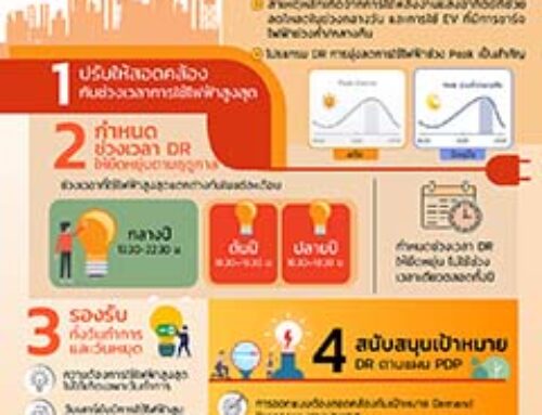 แนวคิดในการออกแบบโปรแกรมตอบสนองด้านโหลดในระยะต่อไป