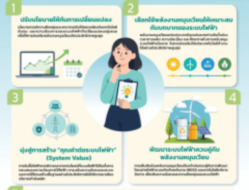 หลักคิดสำคัญของการออกแบบนโยบายพลังงานแห่งอนาคต