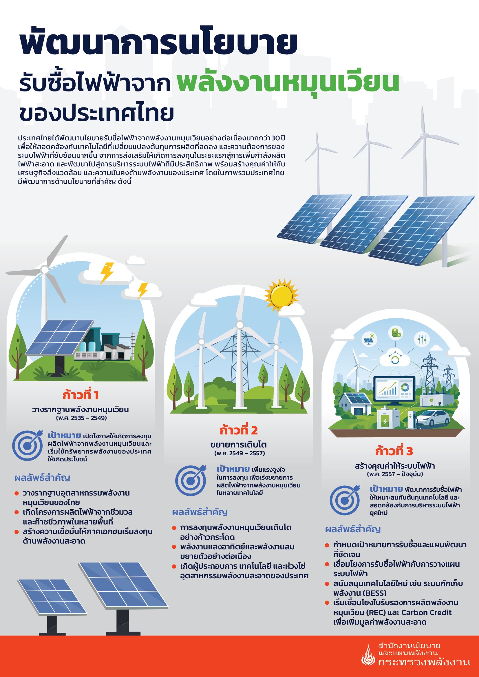 RE-info ชิ้นที่ 2