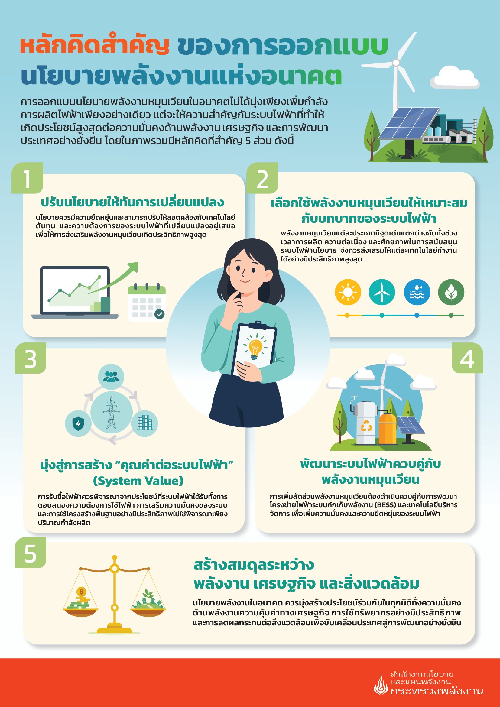 RE-info ชิ้นที่ 3